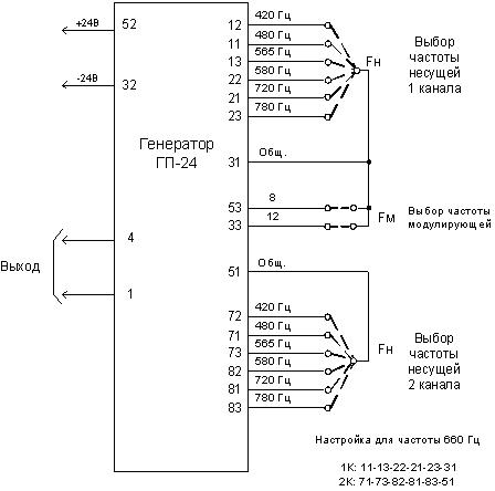 Схема подключения генератора ГП-24 Схема подключения генератора