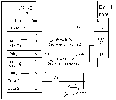 Схема подключения устройства УКФ-2М