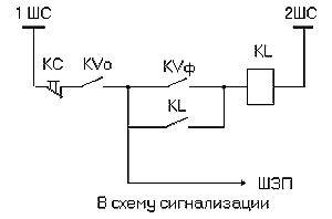 Риснок 2. Схема оперативных цепей защиты НАМИТ-10-2 от феррорезонансных процессов
