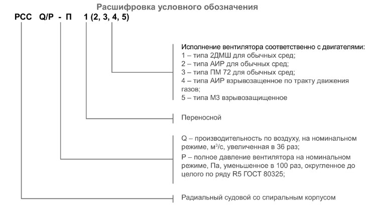 Структура условного обозначения