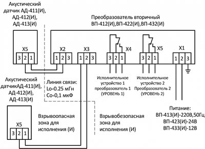 Рис. 2. Контроль двух уровней двумя датчиками