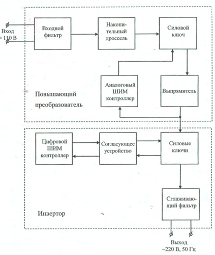 Рис.1. Схема преобразователя ЕХ150-110/220С-02
