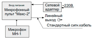 Рис.2. Функциональная схема устройства Макс-2 с другими усилителями