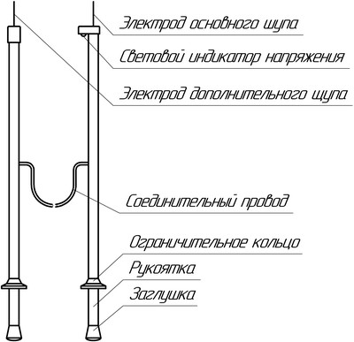 Рис.1. Схема расположения органов управления указателя «Поиск-М»